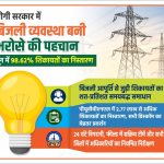 योगी सरकार में बिजली व्यवस्था बनी भरोसे की पहचान, जून में 98.62% शिकायतों का निस्तारण