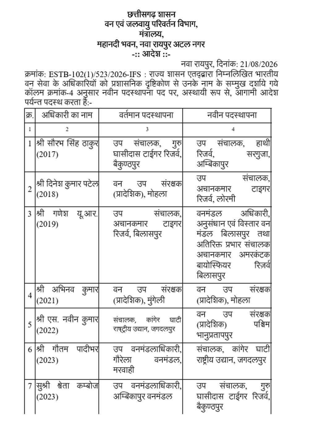 Chhattisgarh News 04 2 17.jpg