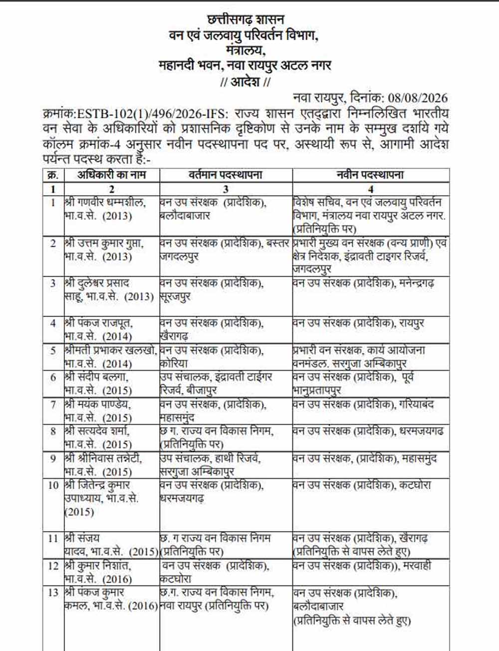 Chhattisgarh News 12 1.jpg